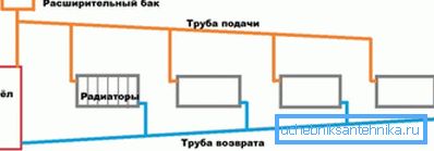 Det enklaste gravitationssystemet.