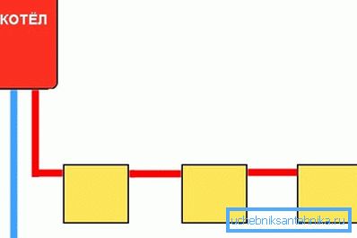 Det enklaste enlinjessystemdiagrammet.