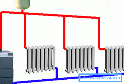 Flödesdiagram över stugan uppvärmning