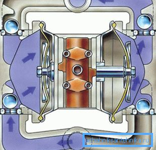 Driftscykel membranpump. Driftscykel membranpump.