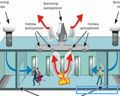 Arbetsrökutloppsventilationssystem. Arbetsrökutloppsventilationssystem.