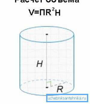 Beräkna volymen på cylindern. Beräkna volymen på cylindern.