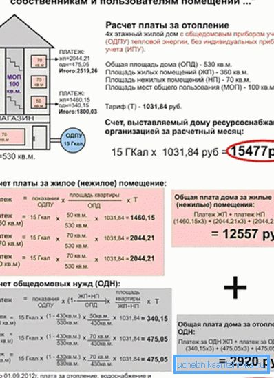 Beräkning av avgifter för uppvärmning.