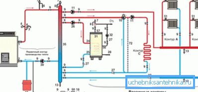Systemet bör beräknas av en erfaren ingenjör eller arkitekt.