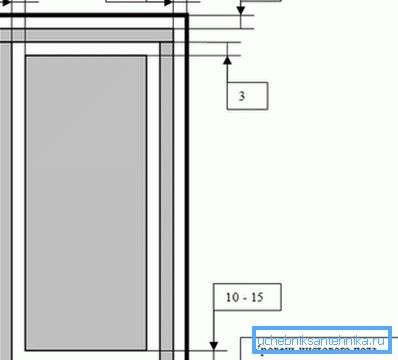 Dimensionerna av dörren till badrummet med ventzazor