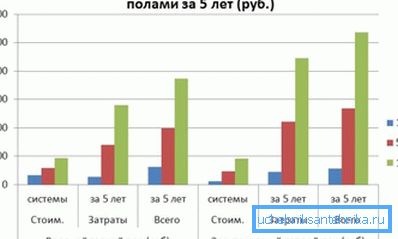 Skillnaden mellan vattnet och den elektriska versionen i monetära termer. Skillnaden mellan vattnet och den elektriska versionen i monetära termer.