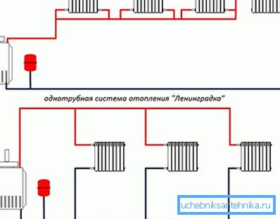 Varianter av monotube system