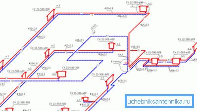 Låt mig presentera: axonometrisk system av värmekretsen.