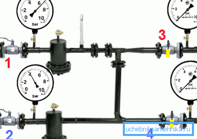 Reglerade ventiler 4 med differentialtrycksmätare 2.