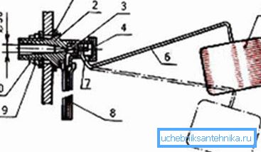 Regulatorisk mekanism: 1) packning; 2) fallet 3) gummipropp för tätning; 4) en keps; 5) en ihålig flottör; 6) metallarm 7) axel; 8) gummislang; 9) metallbricka; 10) mutter