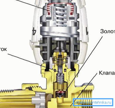 Sektionsregulator
