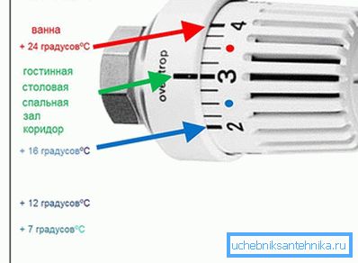 Modes vid termostaten