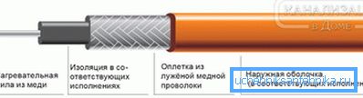 Diagram över resistiv kabel