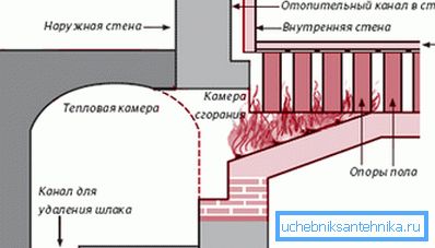 Romerska förintelsen. schema