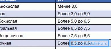 pH bör inte överstiga 9,5