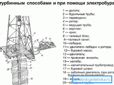 Rotationsinstallation