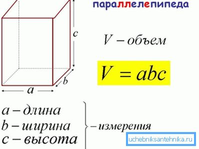 Ur geometriens synvinkel är en rektangulär rörledning en rektangulär parallellpiped.