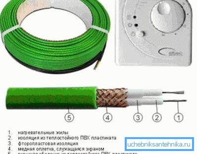 Självreglerande värmekabel för rör Självreglerande värmekabel för rör