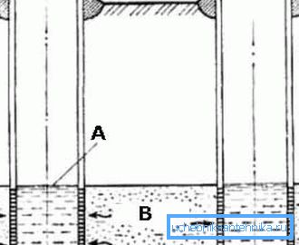 Det enklaste sättet att lösa problemet med hur djupt ett vattenbrunn borde vara - på närliggande brunn A - statisk vattennivå; B - aquifer (se beskrivning i text)