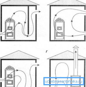 Fröer av tvångsventilation