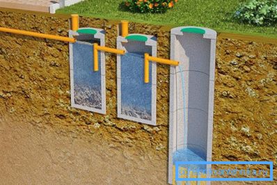 Septiktank av betongringar, som arbetar med principen om en sump