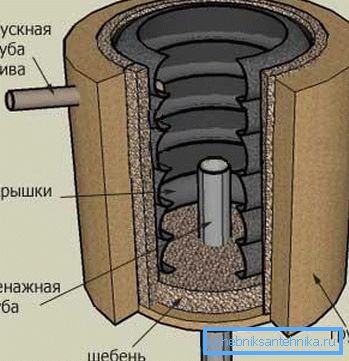 Däckseptiktank