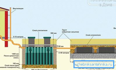 1187 Septiktank med filtreringsfält