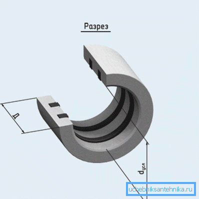 Schema för asbestcementcementkoppling.