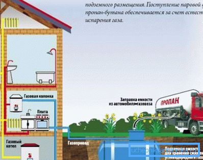 Autonom gasförsörjningssystem