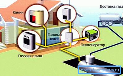 Autonom gasuppvärmningssystem