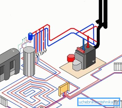 Autonomt värmeskema för ett lanthus med en dieselpanna.