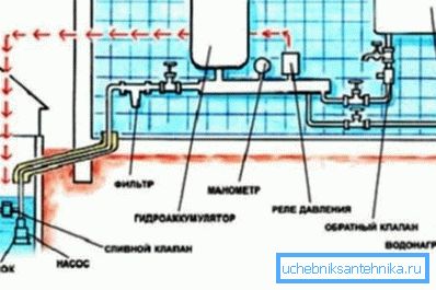 Autonom vattenförsörjningssystem