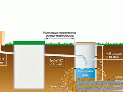 Autonomt avloppssystem baserat på en hemlagad septiktank