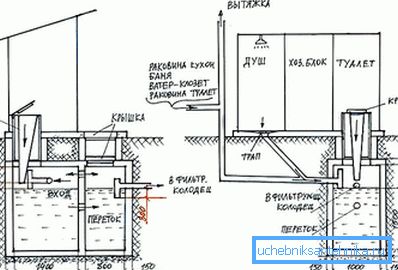 Diagram av en konkret septiktank utan pumpning