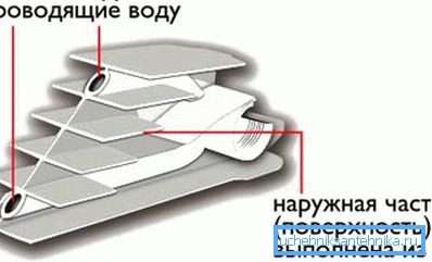 Bimetallisk batterikrets