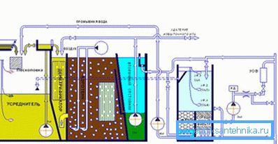 Schema av biologisk septiktank