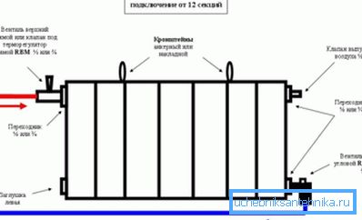 Diagonalt anslutningsdiagram
