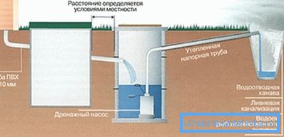 Schema för visuell introduktion till systemet