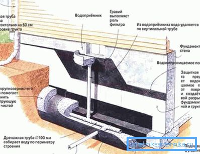 Systemdiagram