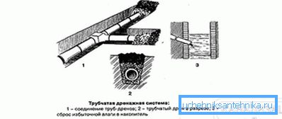 Avloppssystem