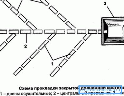 Avloppssystem