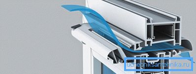 Mönstret för luftrörelse i fönstret med tvångsventilation
