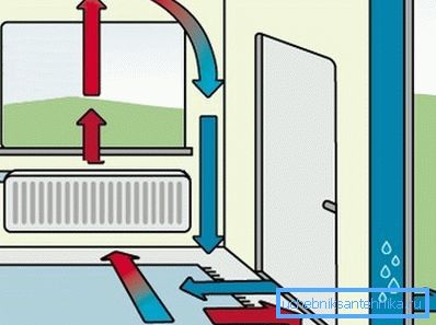 Sektionsradiatorer: enheten av integrations- och