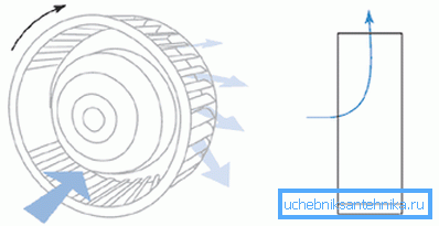 Luftflödesmönster Luftflödesmönster