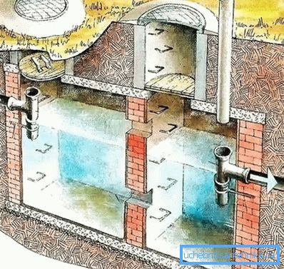 Scheme of a two-chamber cesspool