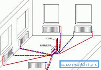 Schema för anslutning med två rörstrålar