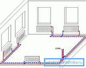 Schemat för tvårörsuppvärmningssystemet av ett litet hus Schemat för tvårörsuppvärmningssystemet av ett litet hus