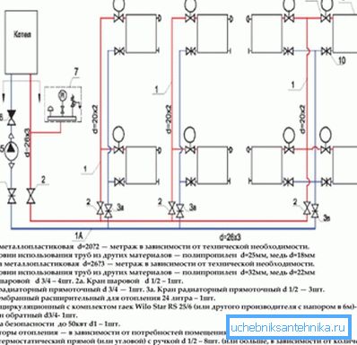 Schema för ett tvårörsystem med specifikation.