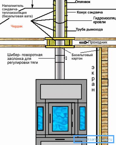 Skorstensschema. Skorstensschema.