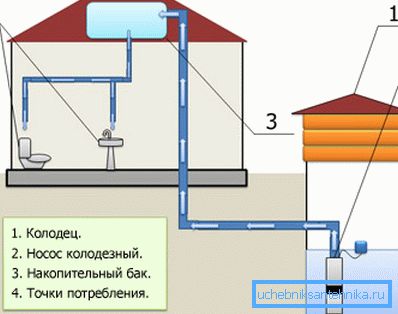 Dämpningspumpeoperationsschema